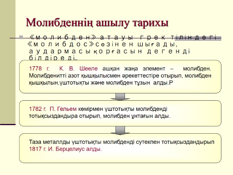 Молибденнің ашылу тарихы  «молибден» атауы  грек тіліндегі «молибдос»сөзінен шығады, аудармасы қорғасын дегенді